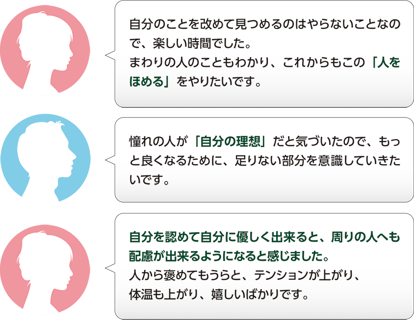 自分のことを改めて見つめるのはやらないことなので、楽しい時間でした。まわりの人のこともわかり、これからもこの「人をほめる」をやりたいです。